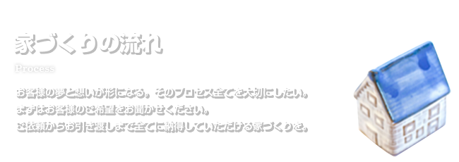 家づくりの流れ（Process）お客様の夢と想いが形になる。そのプロセス全てを大切にしたい。まずはお客様のご希望をお聞かせください。ご依頼からお引き渡しまで全てに納得していただける家づくりを。